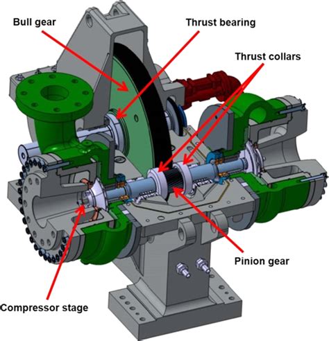 bullgear parts